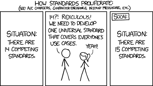 XKCD 927: Standards - How standards proliferate